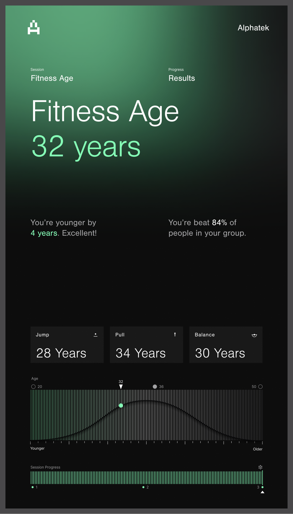 Alphatek Fitness Age screen with illustrative component results.